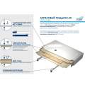 Душевой поддон RGW LUX/TN 100x90 прямоугольный